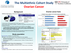 Ovarian Cancer poster for MEC 25 year anniversary
