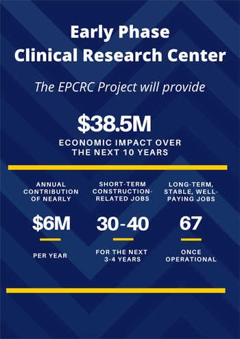 $38.5 million dollars economic impact over the next 10 years